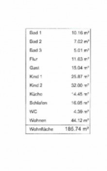 Wohnfl�che Liebhaberst�ck f�r  Gro�stadtaussteiger in Mecklenburg