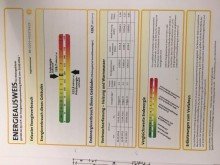 Energieausweis Sehr gepflegtes Einfamilienhaus mit Keller nahe Kaulsdorfer See
